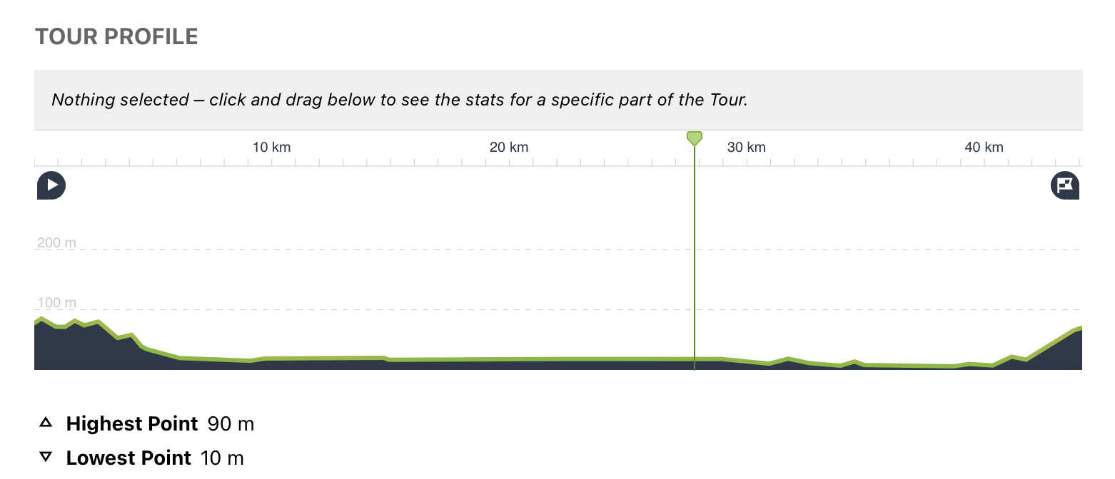 Elevation profile of ride showing the hill at start and finish