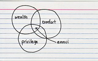 Venn diagram of three overlapping circles, wealth, comfort and privilege. The intersection of all three is labelled ennui