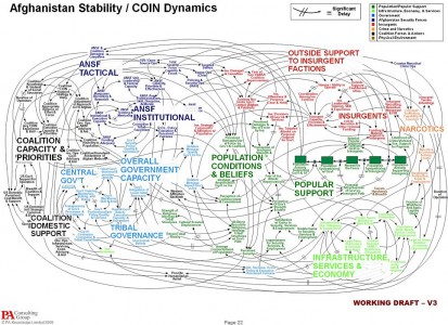 A very complex diagram purporting to show the dynamics of stability in Afghanistan, derided as an eye-exam and unsuitable for understanding anything