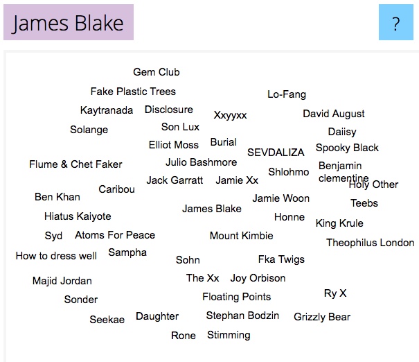 Diagram of James Blake neighbours rendered in music map