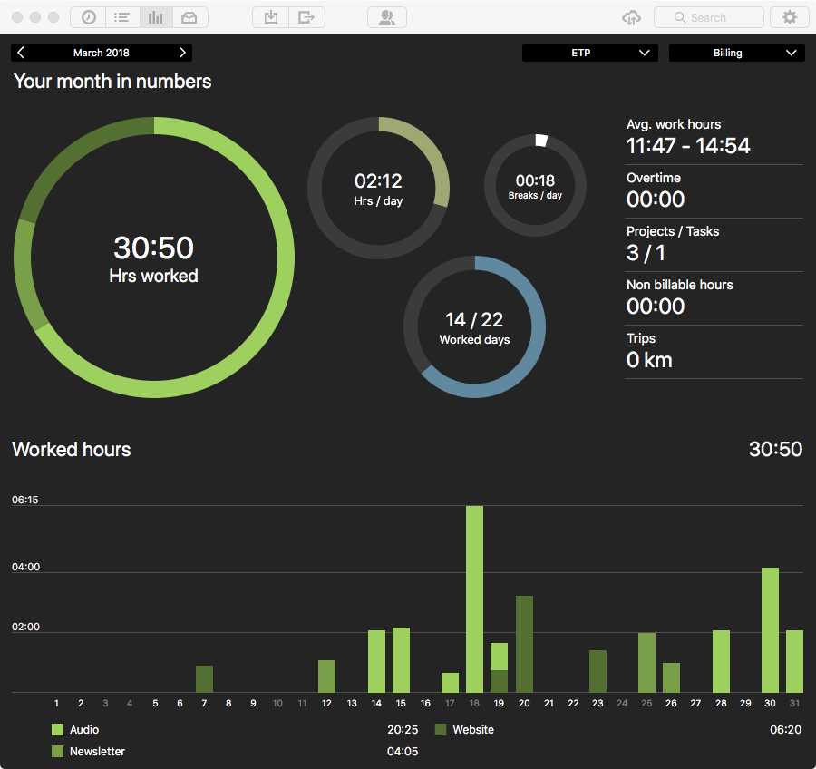 Time tracked for podcasting