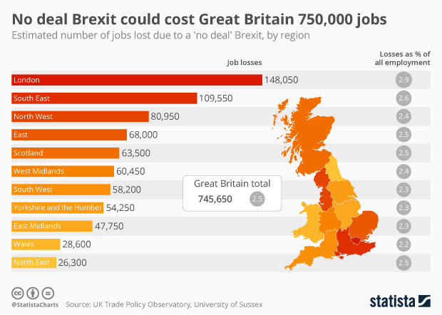 bar chart of job losses predicted in UK