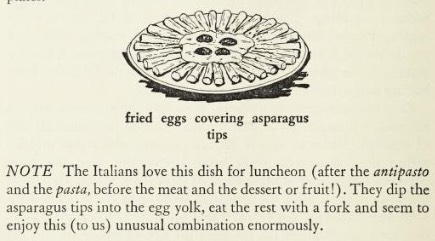 illustration of a dish of asparagus with fried eggs on top